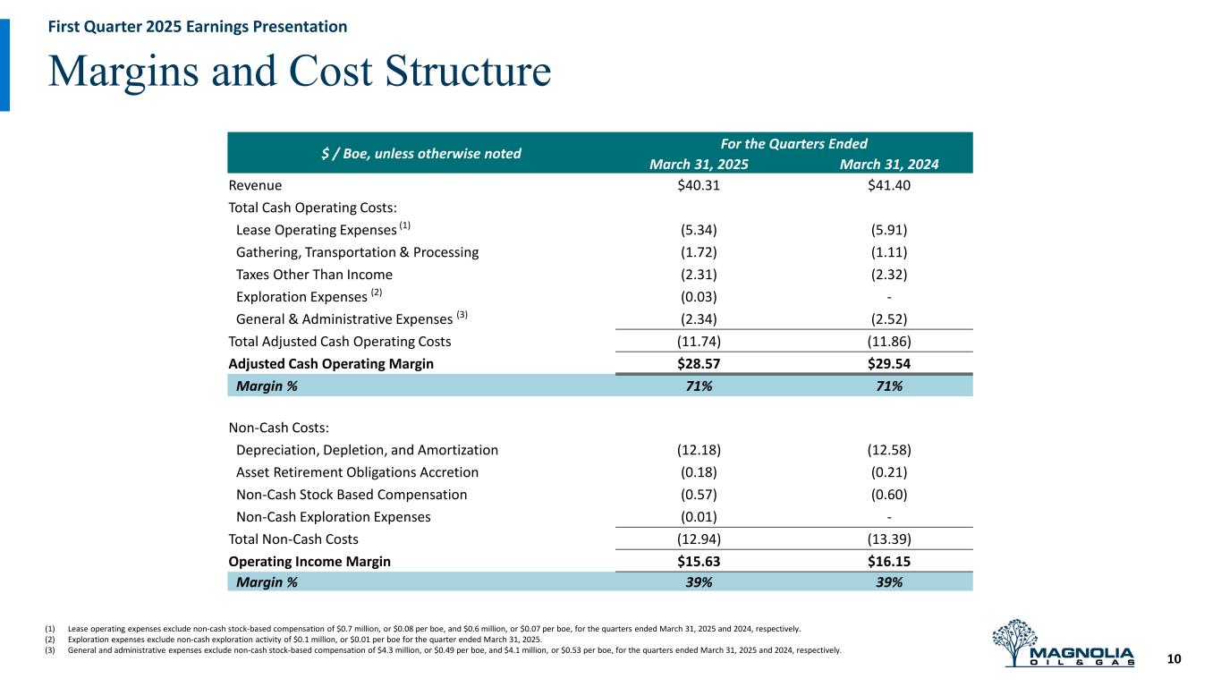 Slide 10 of 21