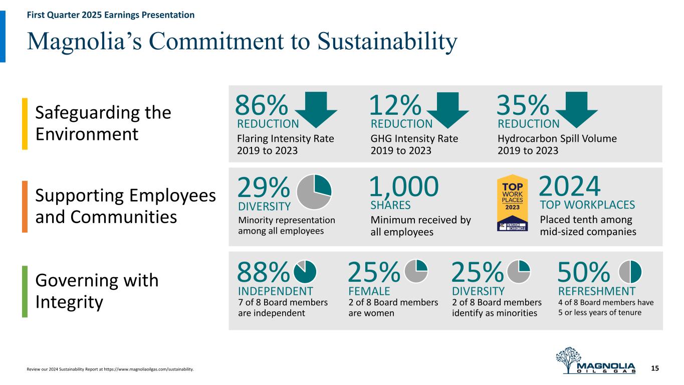 Slide 15 of 21