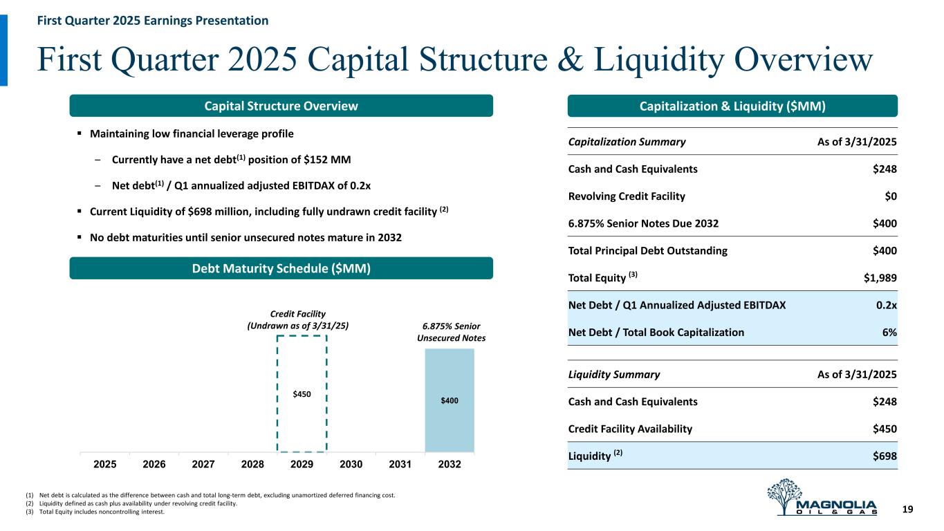 Slide 19 of 21
