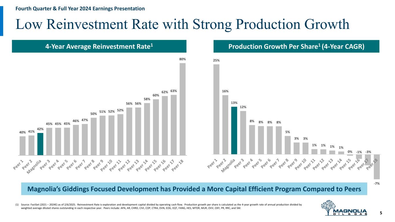 Slide 5 of 26