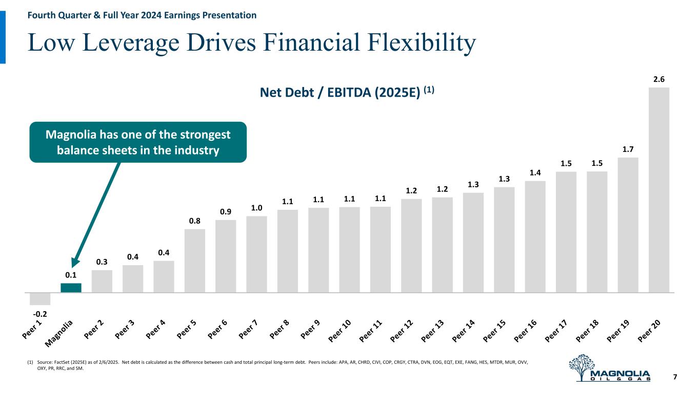 Slide 7 of 26
