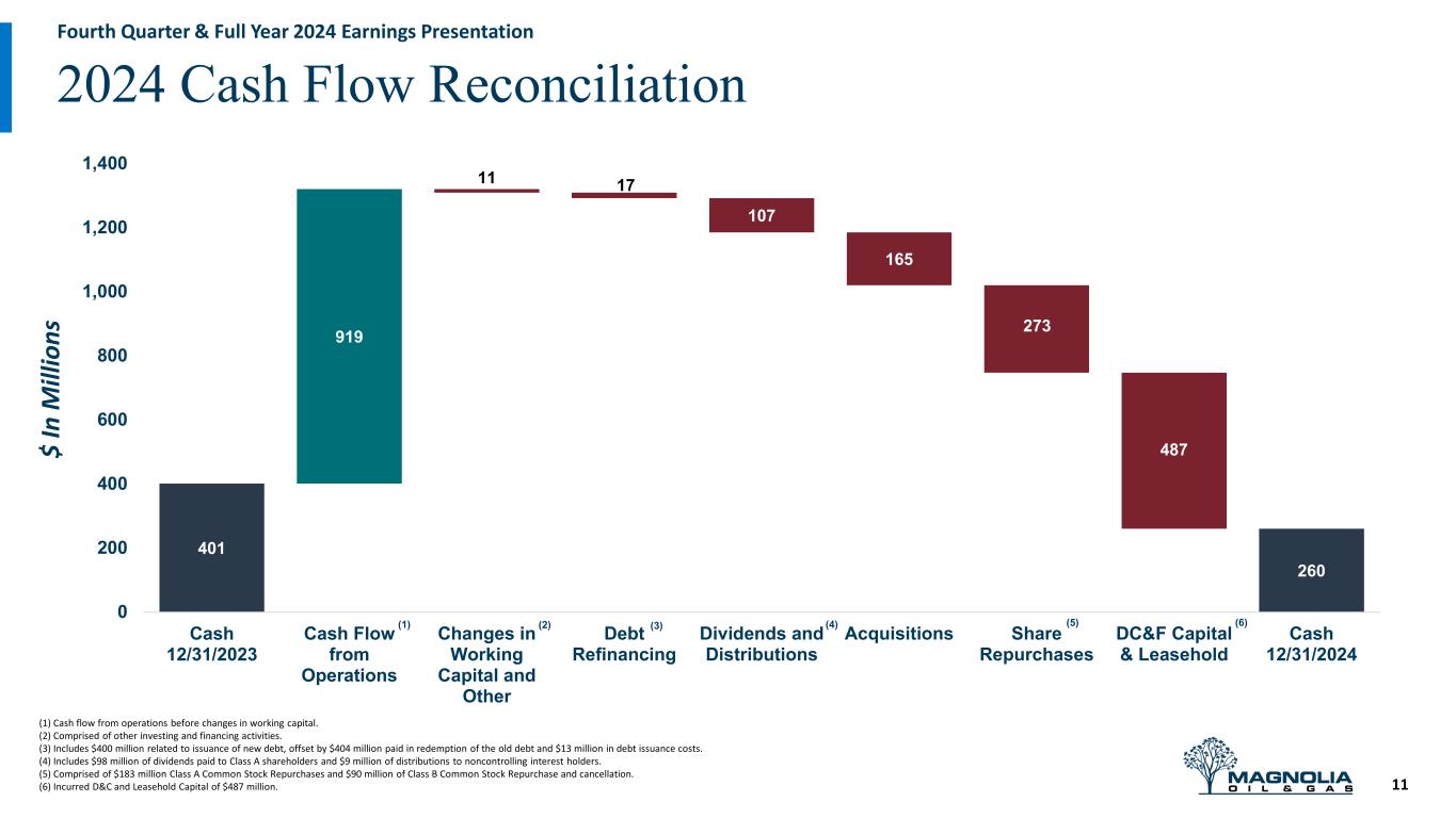 Slide 11 of 26