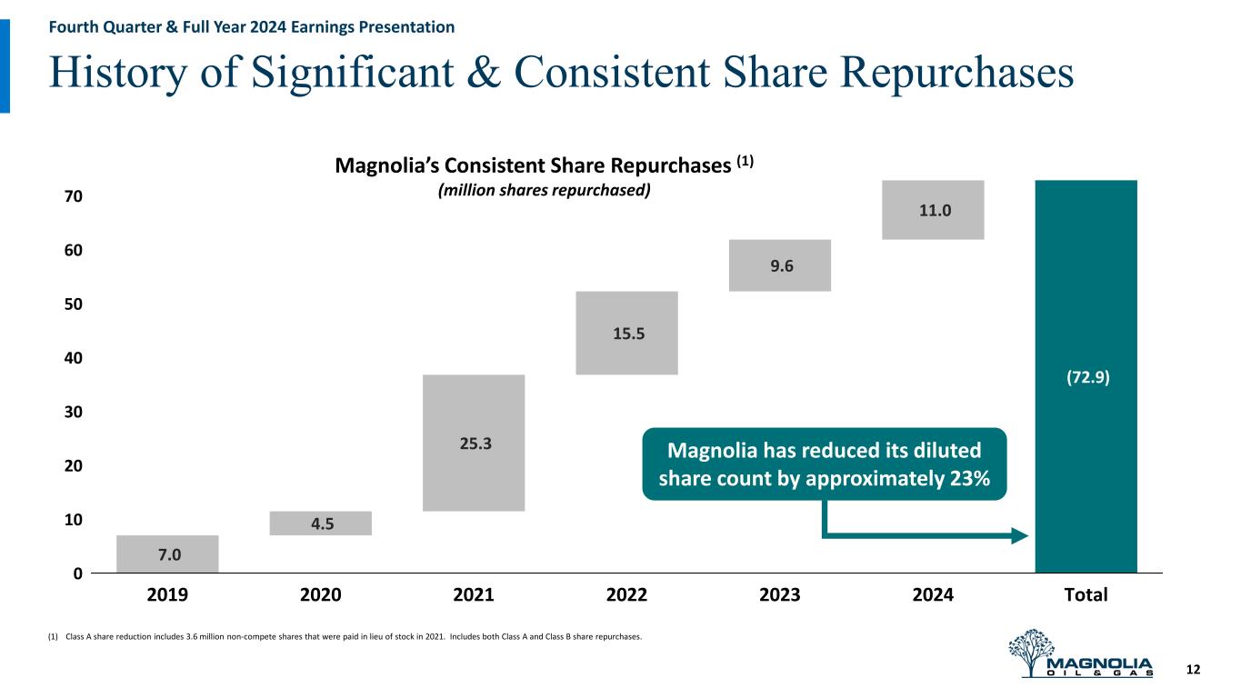 Slide 12 of 26