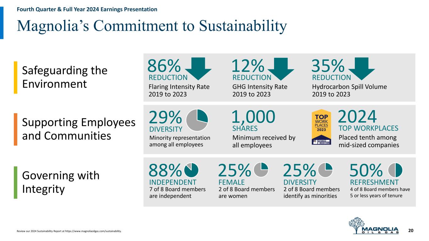 Slide 20 of 26