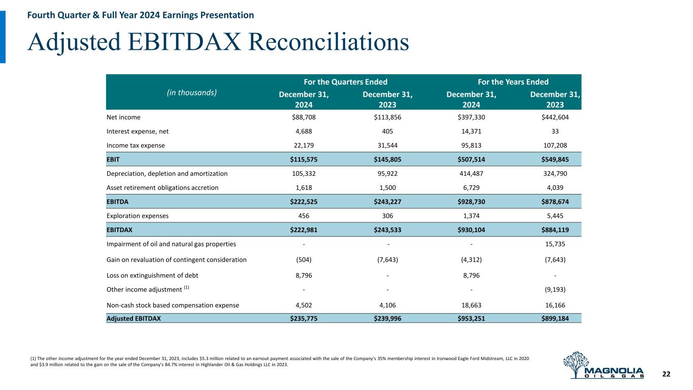 Slide 22 of 26