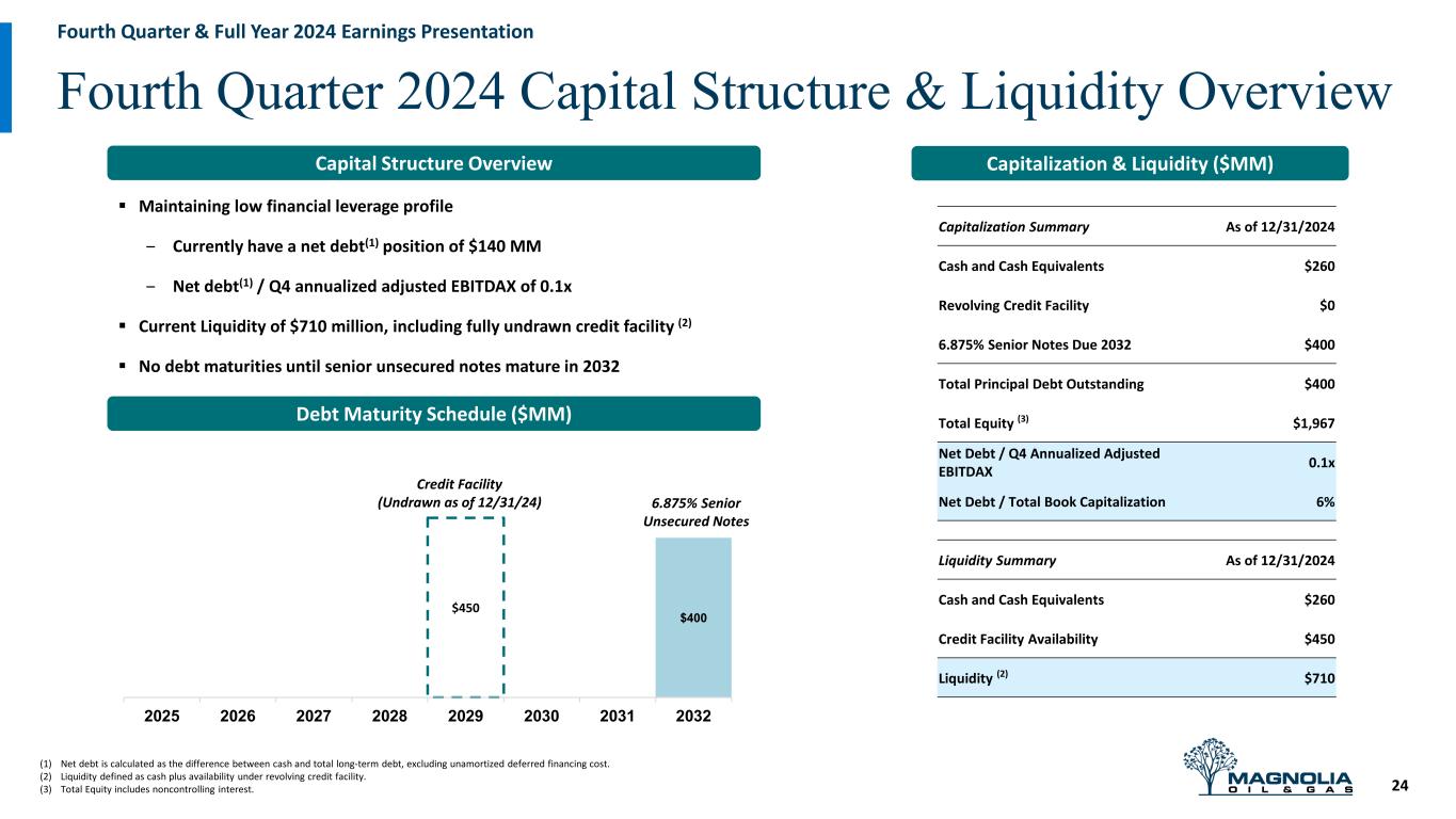 Slide 24 of 26