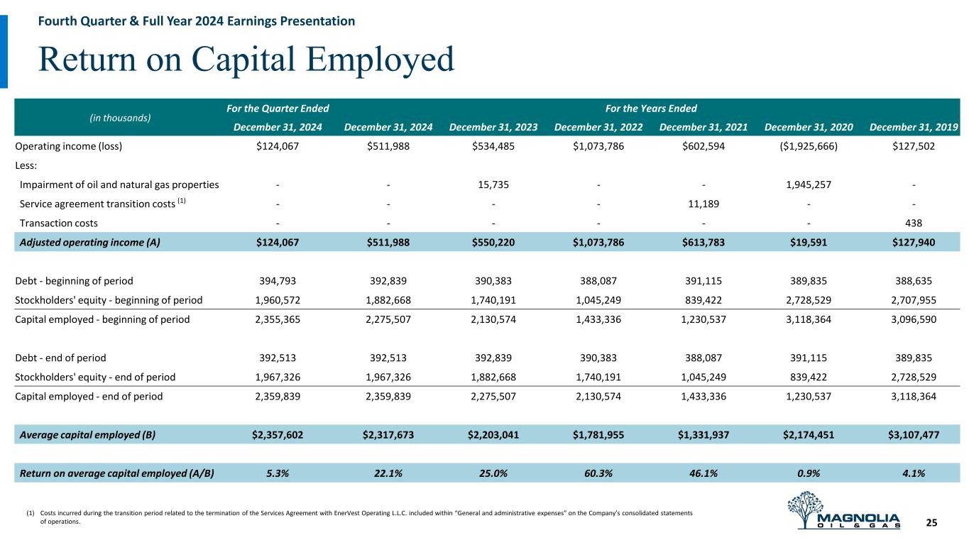 Slide 25 of 26