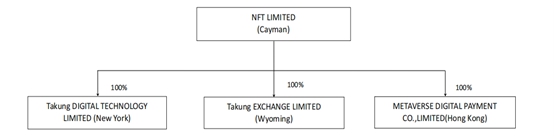 A chart of a company

Description automatically generated with medium confidence