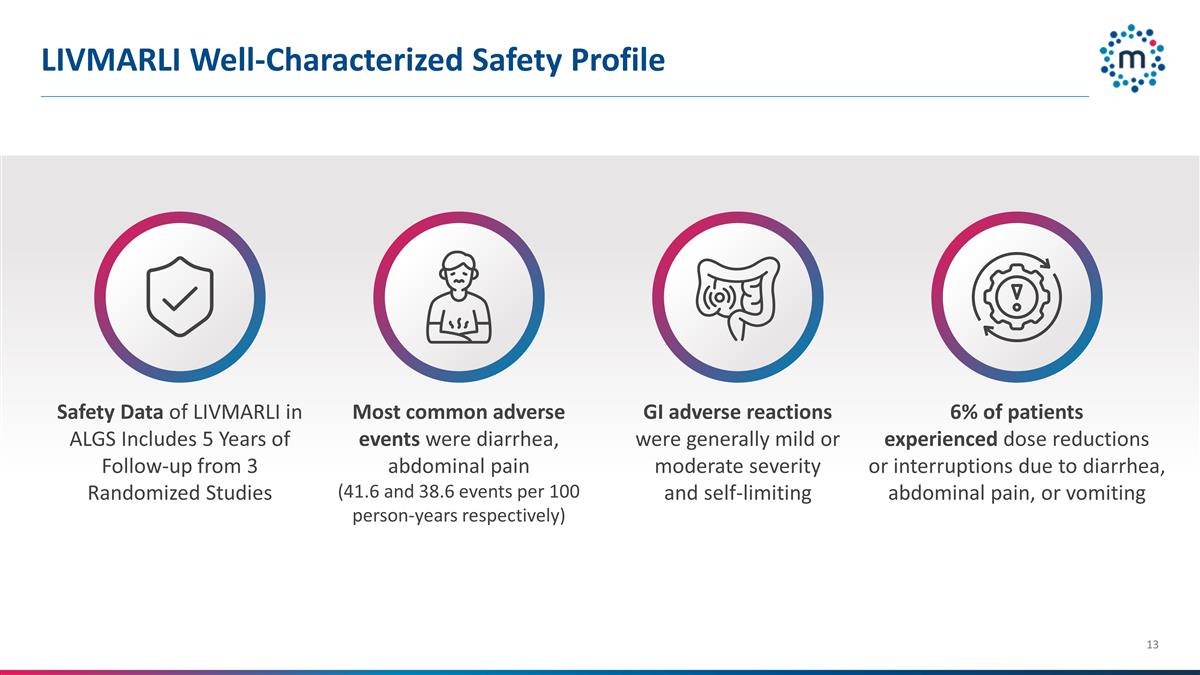 Slide 13
