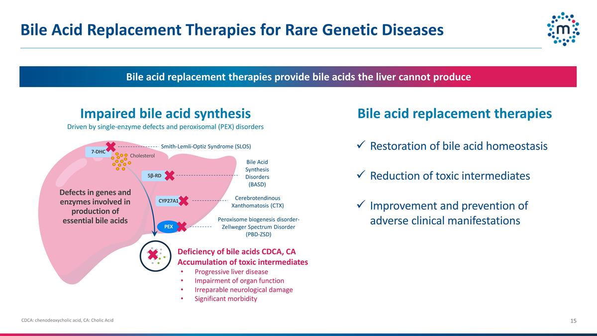 Slide 15