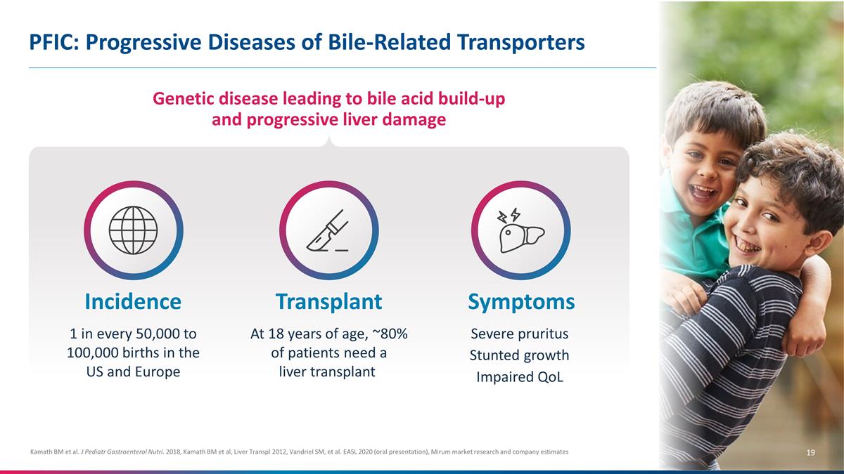 Slide 19