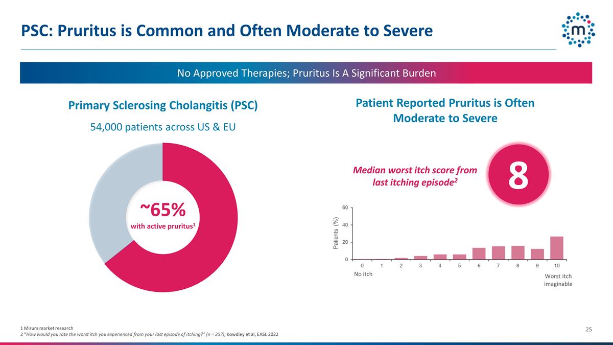 Slide 25