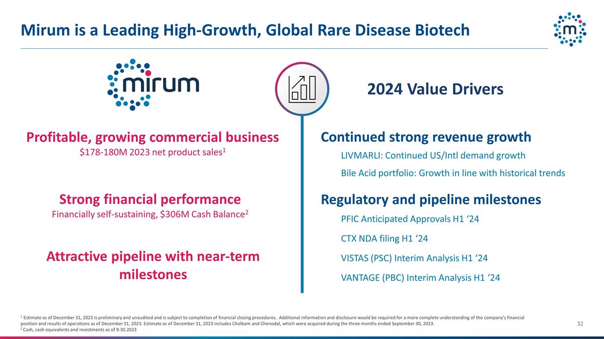Slide 32