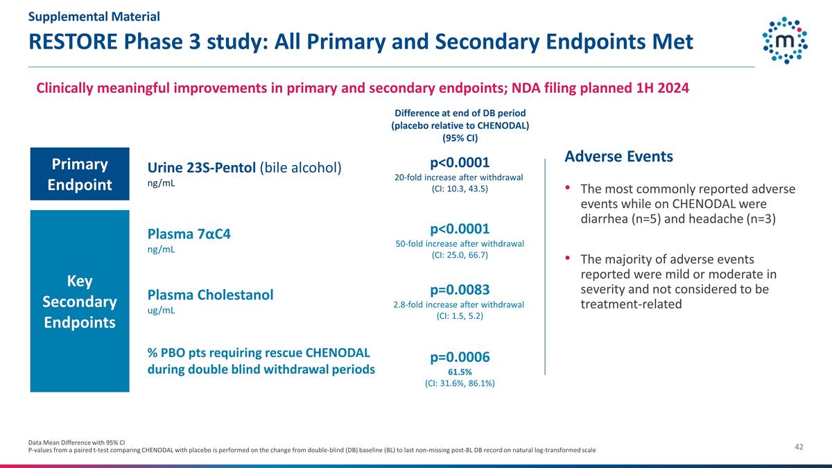Slide 42