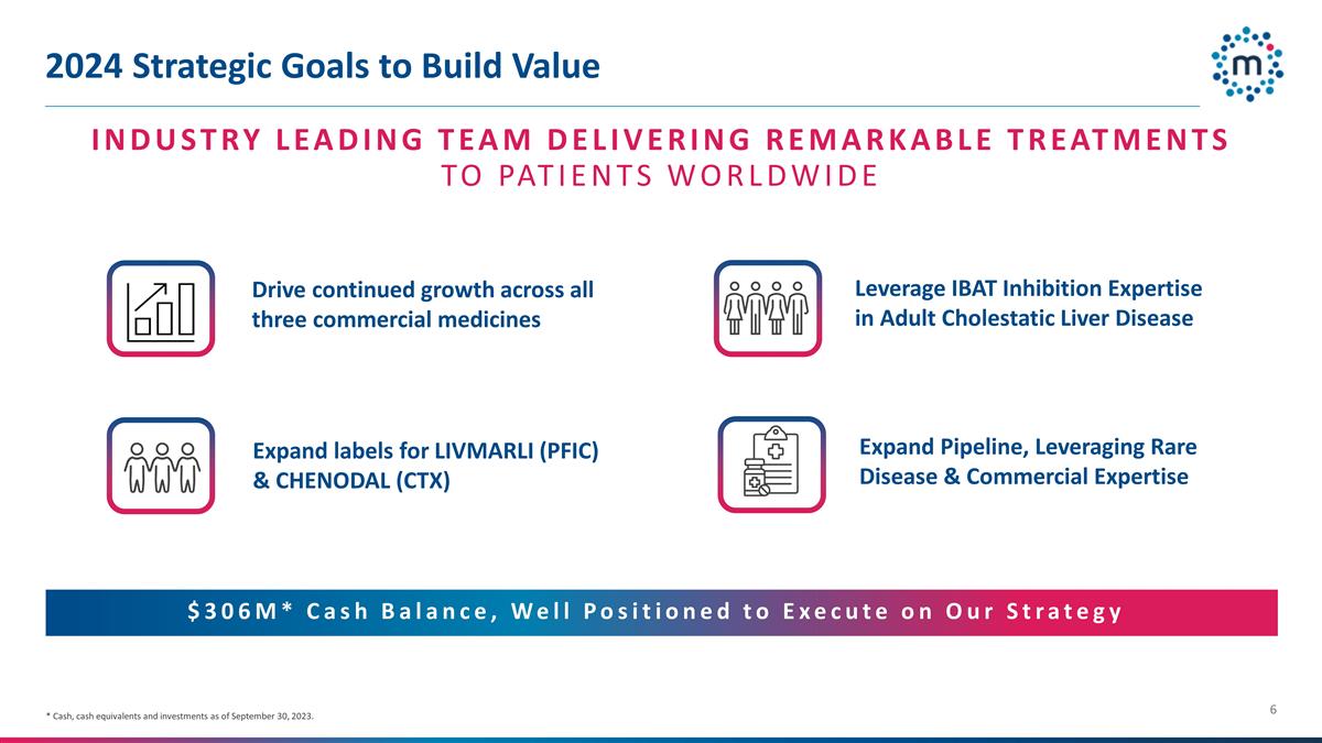 Slide 6