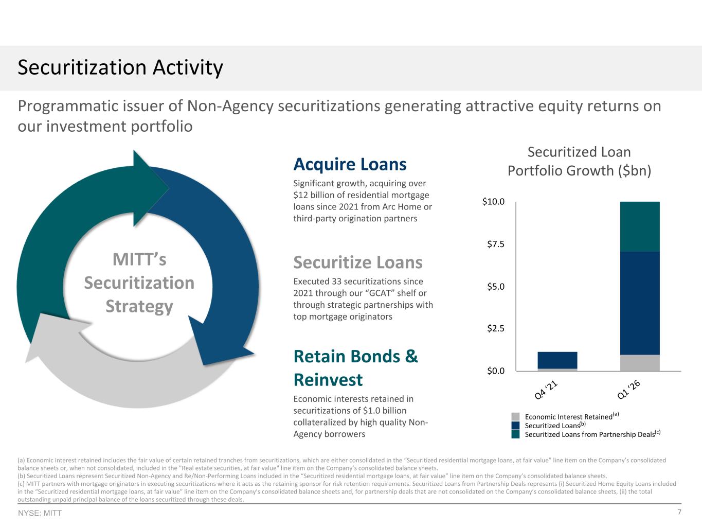 Slide 7