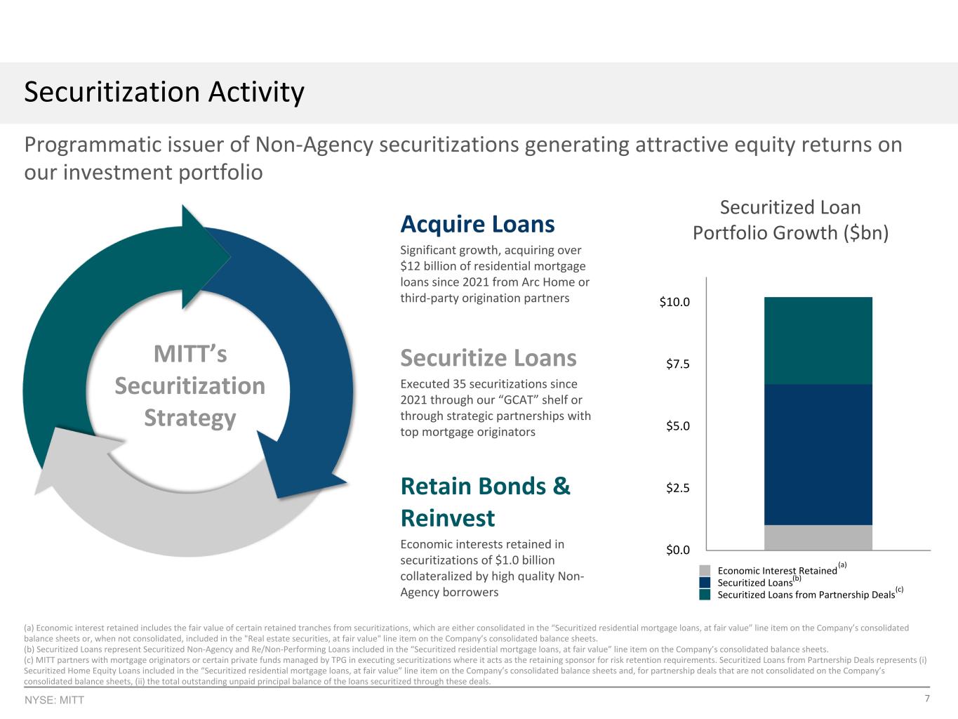 Slide 7 of 20