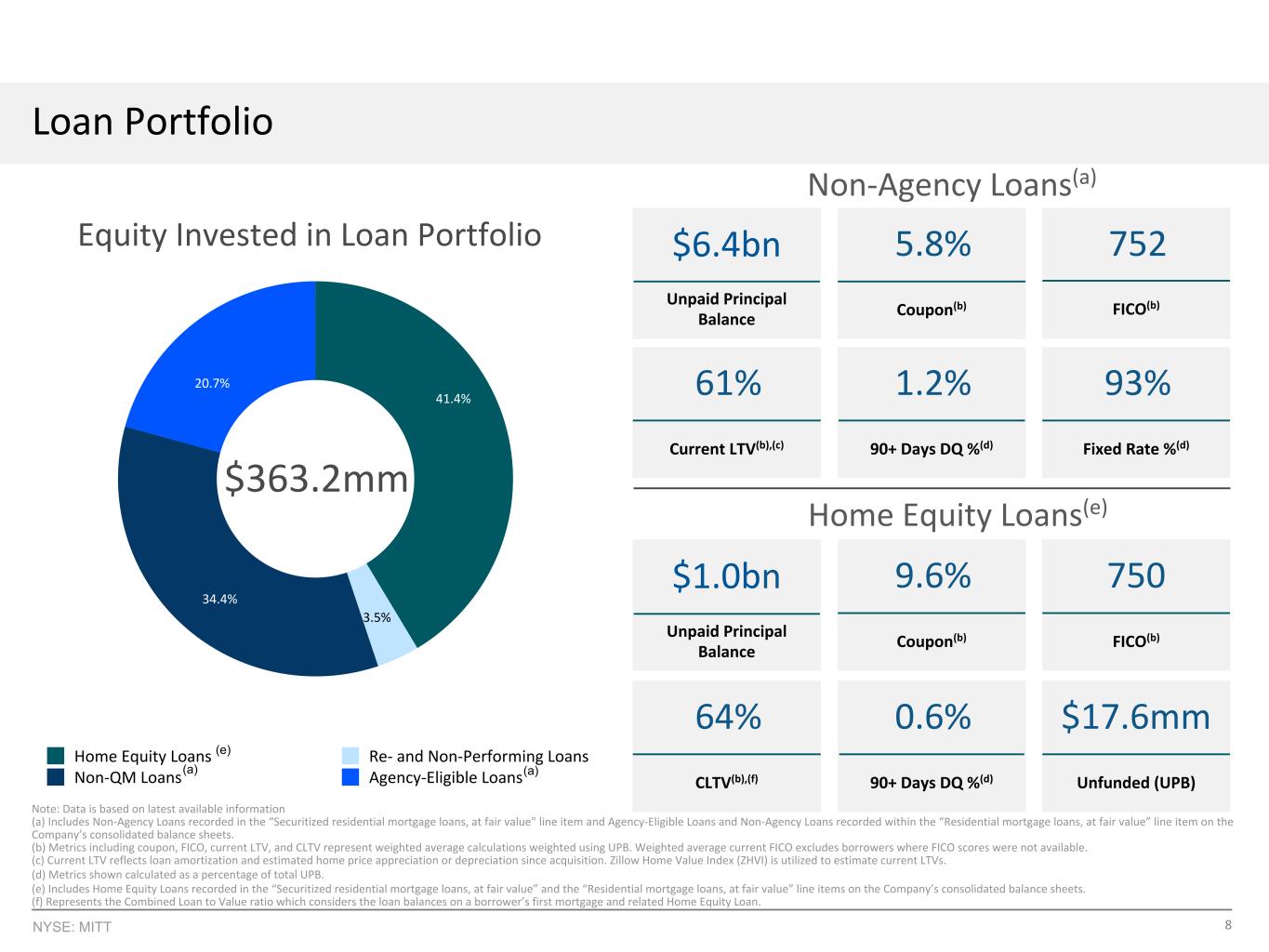 Slide 8 of 20