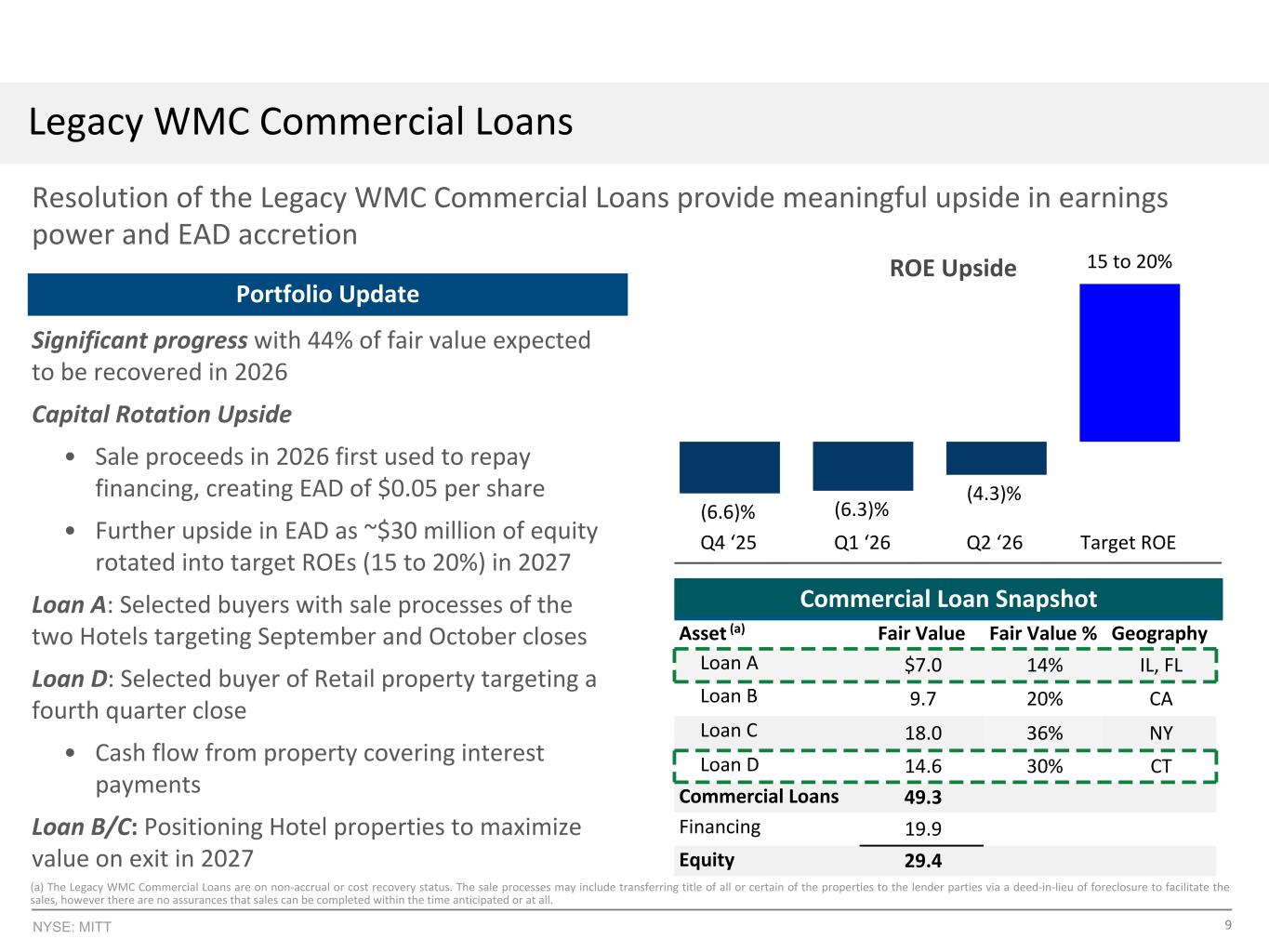 Slide 9 of 20