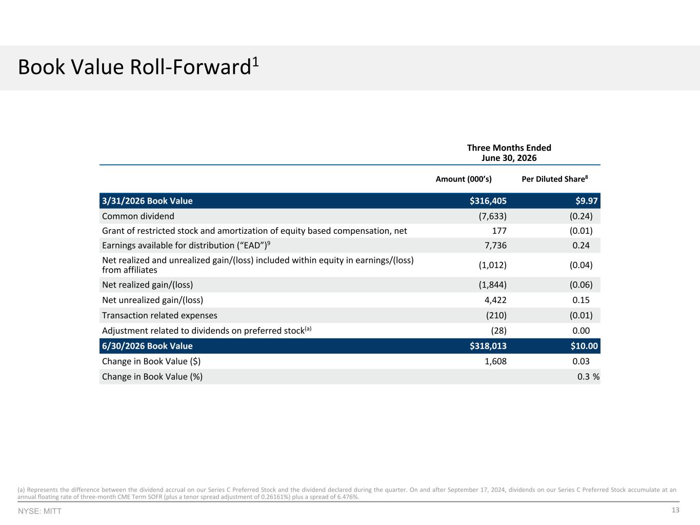 Slide 13 of 20