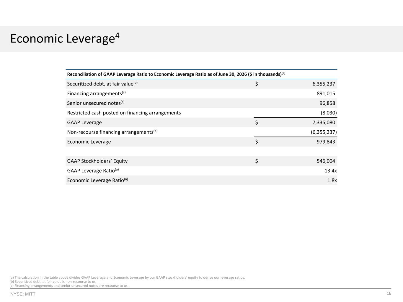 Slide 16 of 20