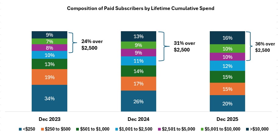 compositionofpaidsubscribea.jpg