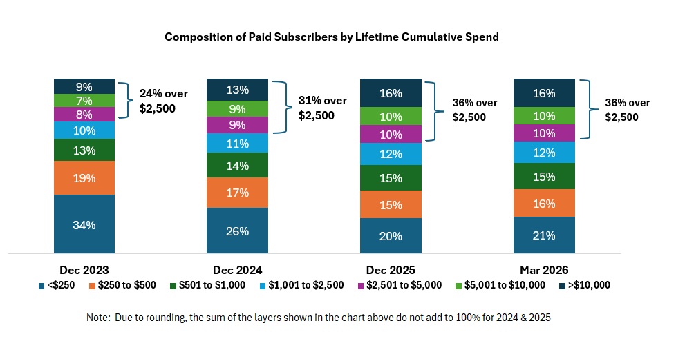 subscribercompositiontrends.jpg