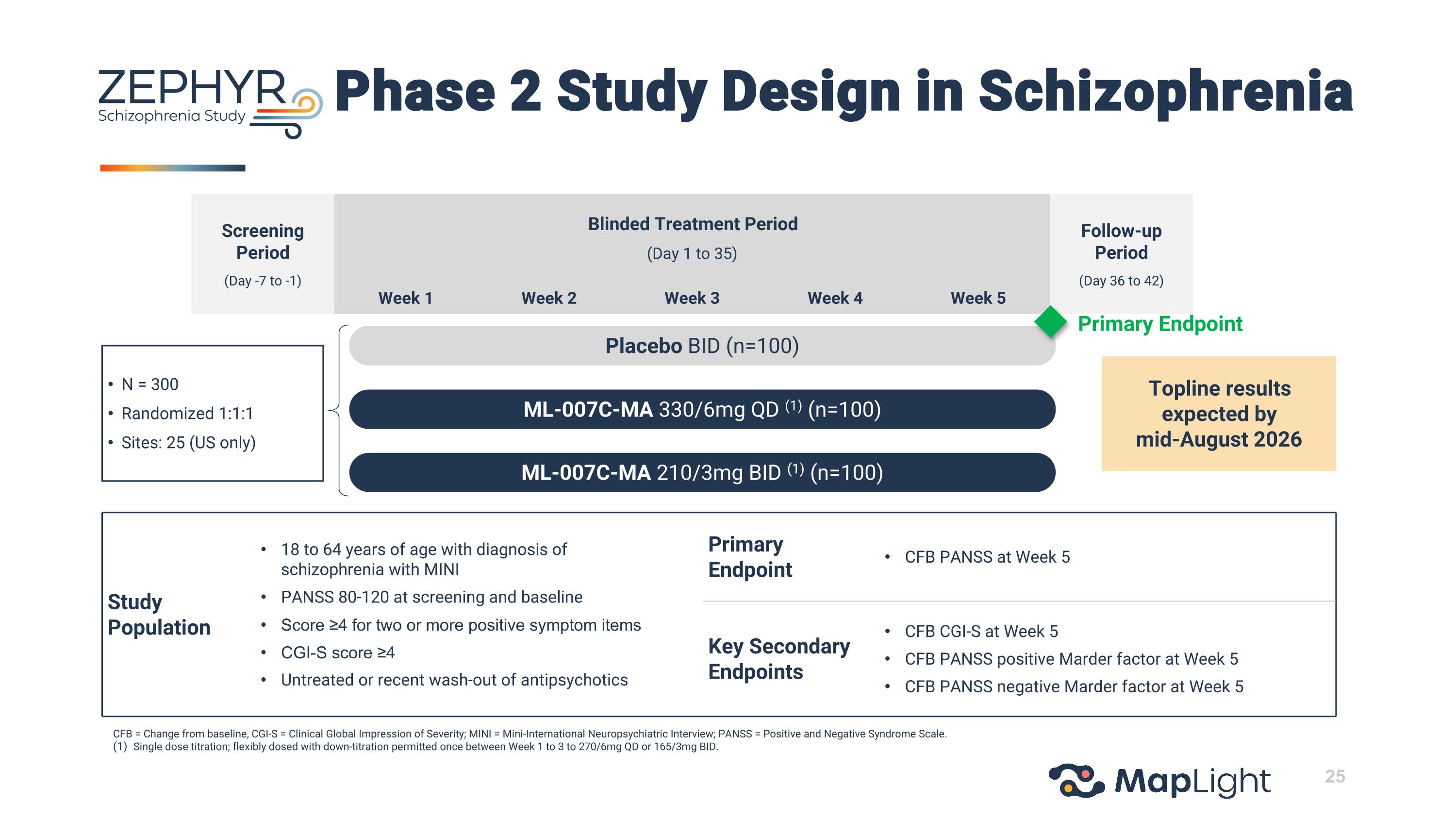 Slide 25