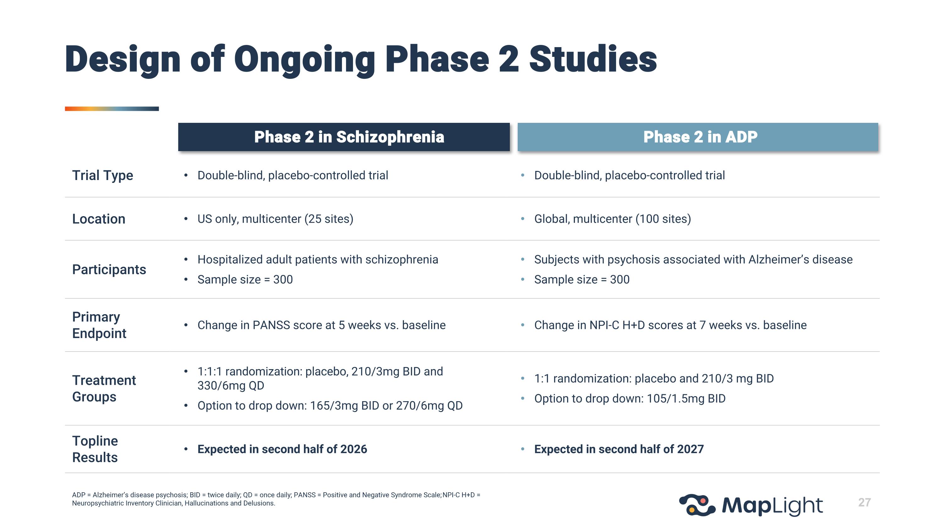 Slide 27