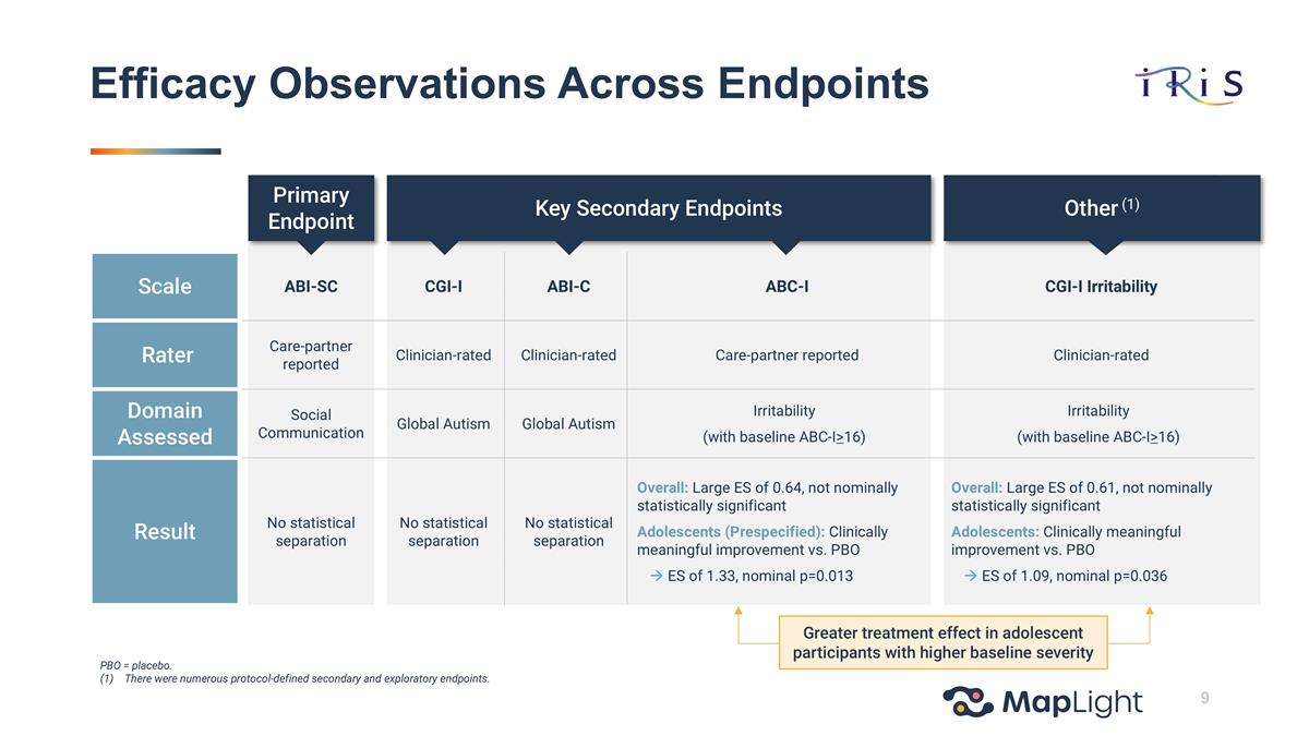Slide 9 Slide 9