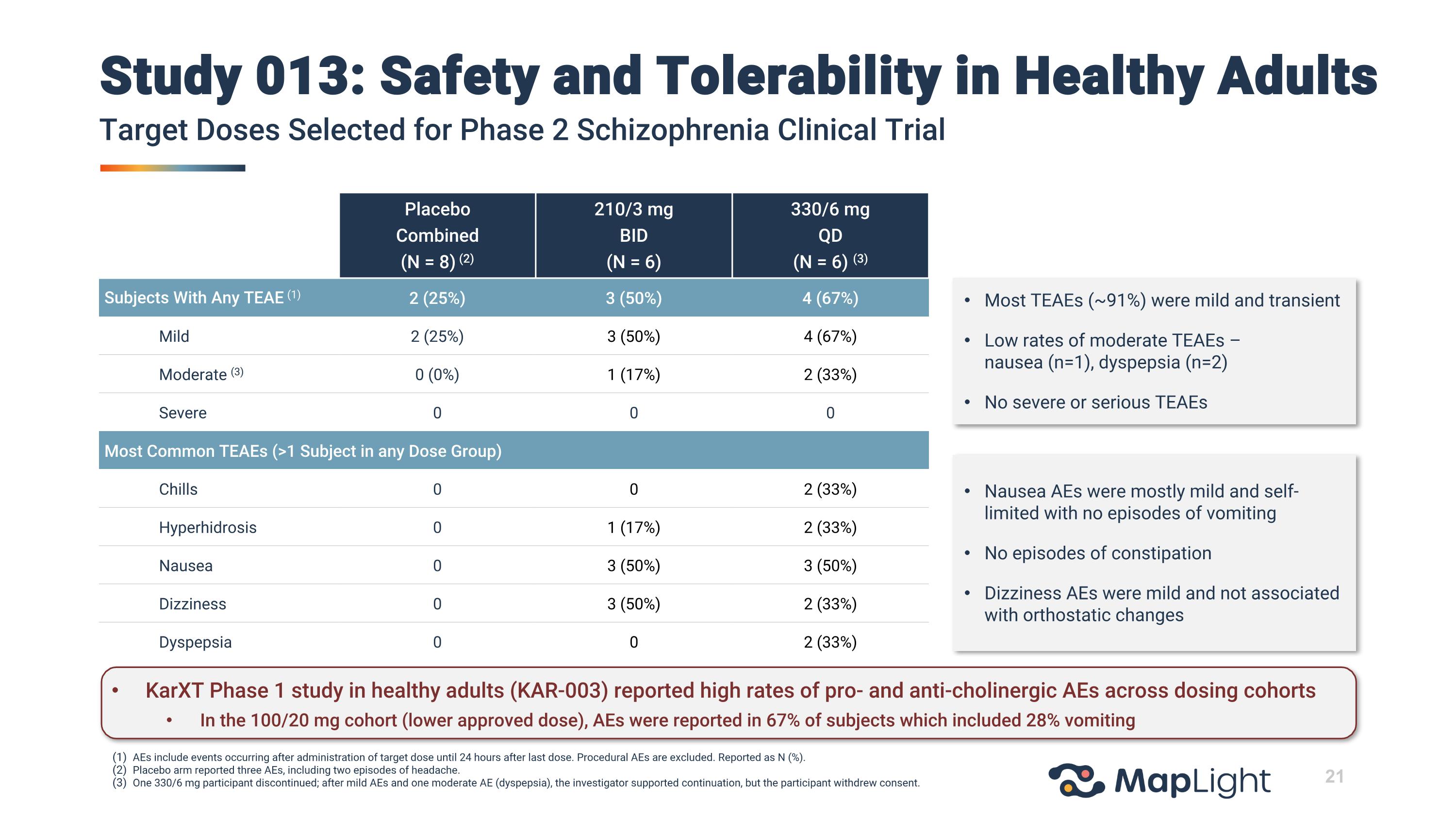 Slide 21