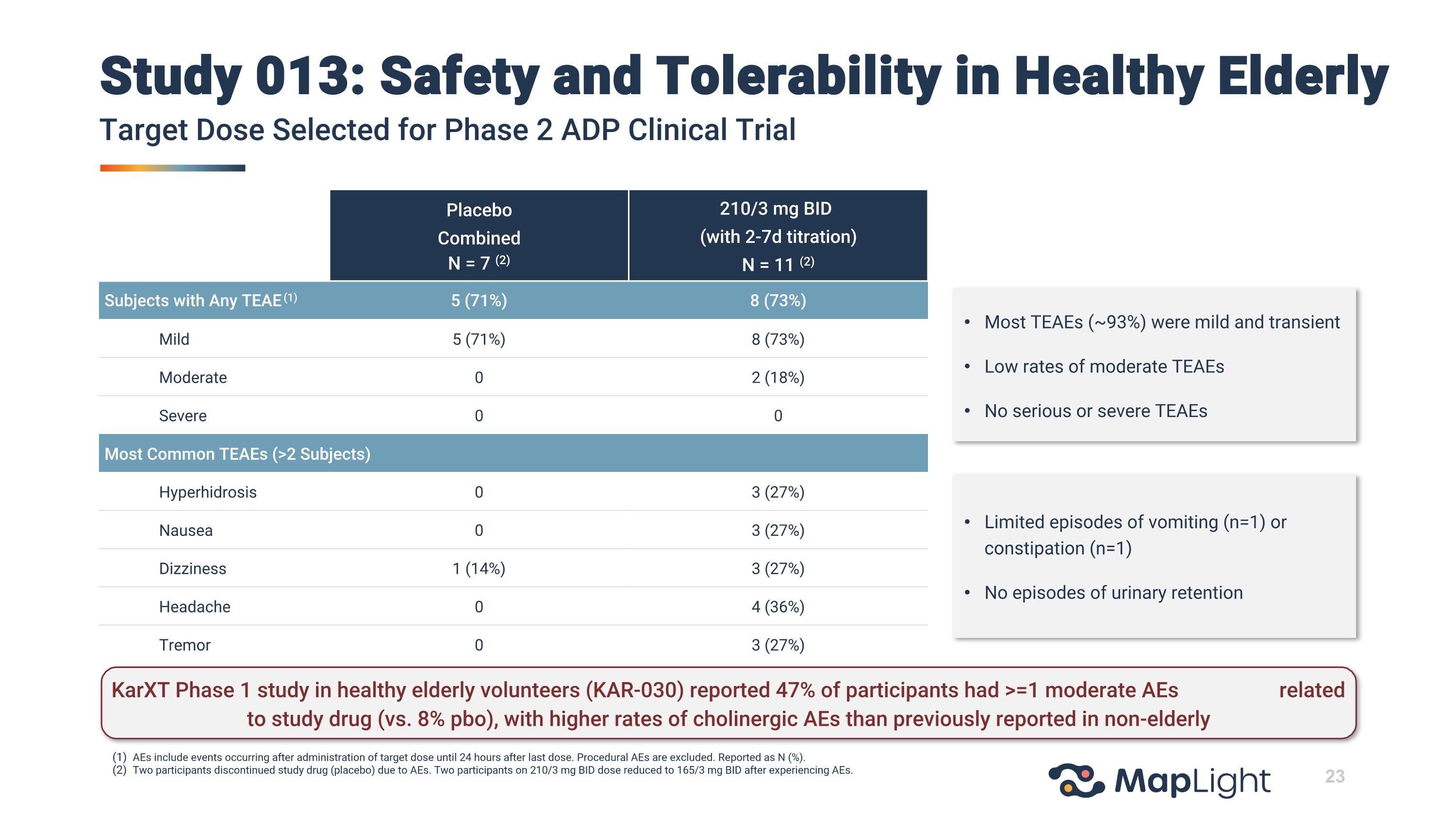 Slide 23