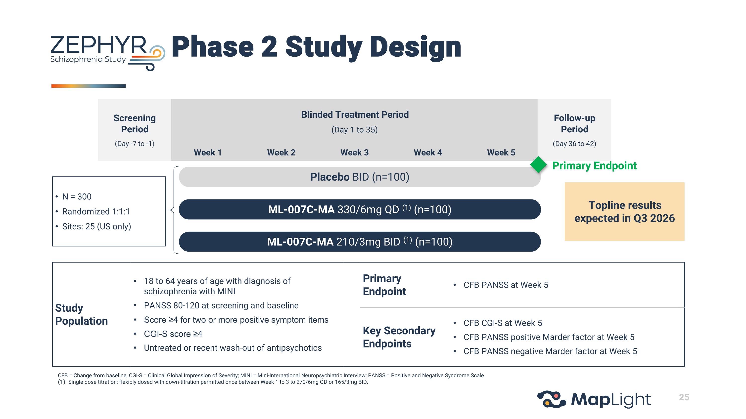 Slide 25