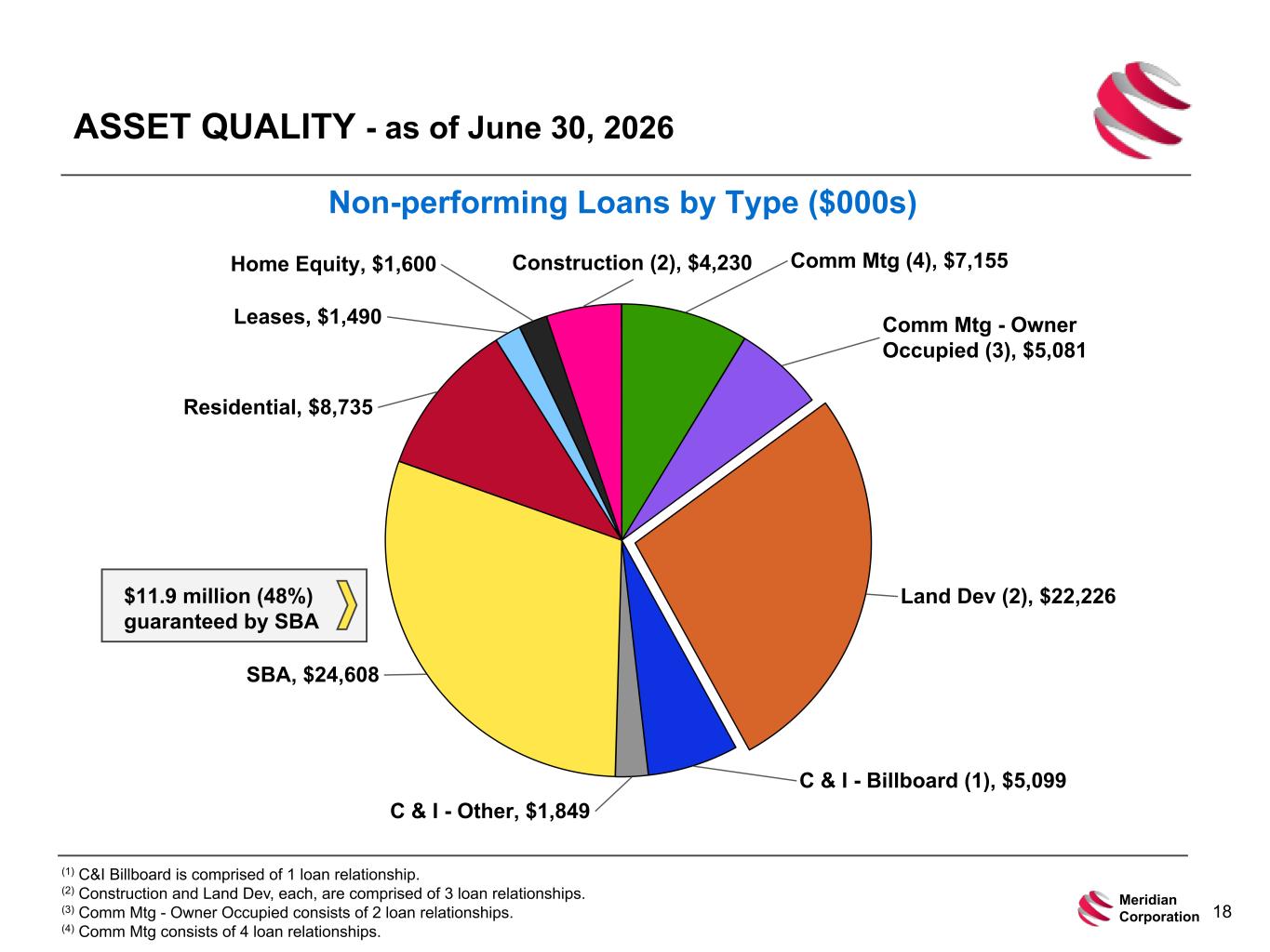 Slide 18 of 25