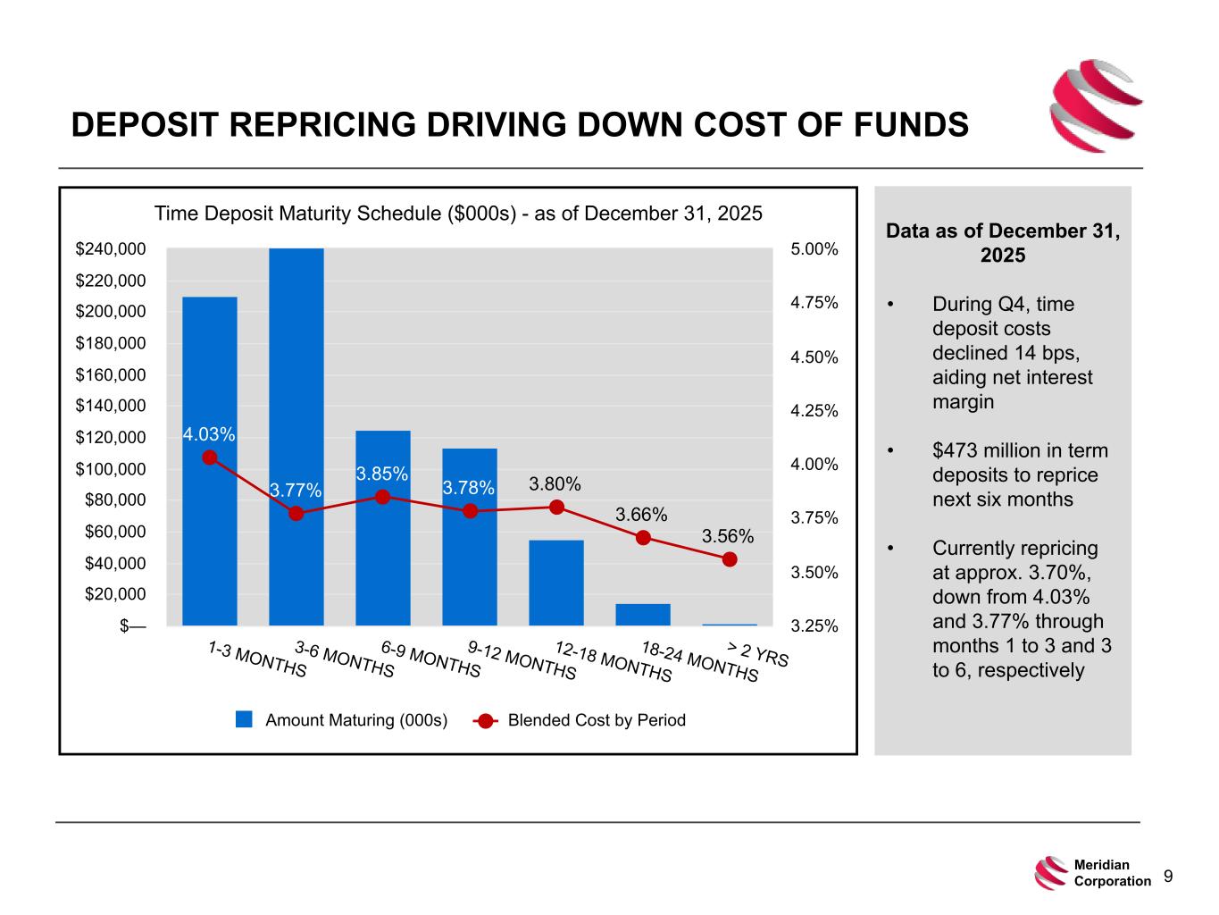 Slide 9 of 25