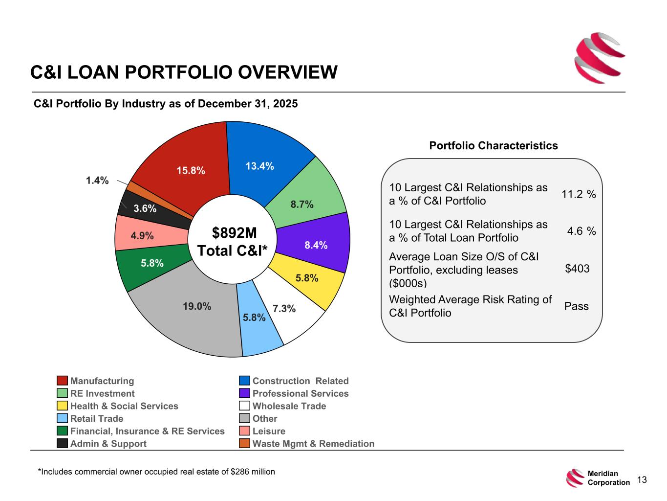 Slide 13 of 25
