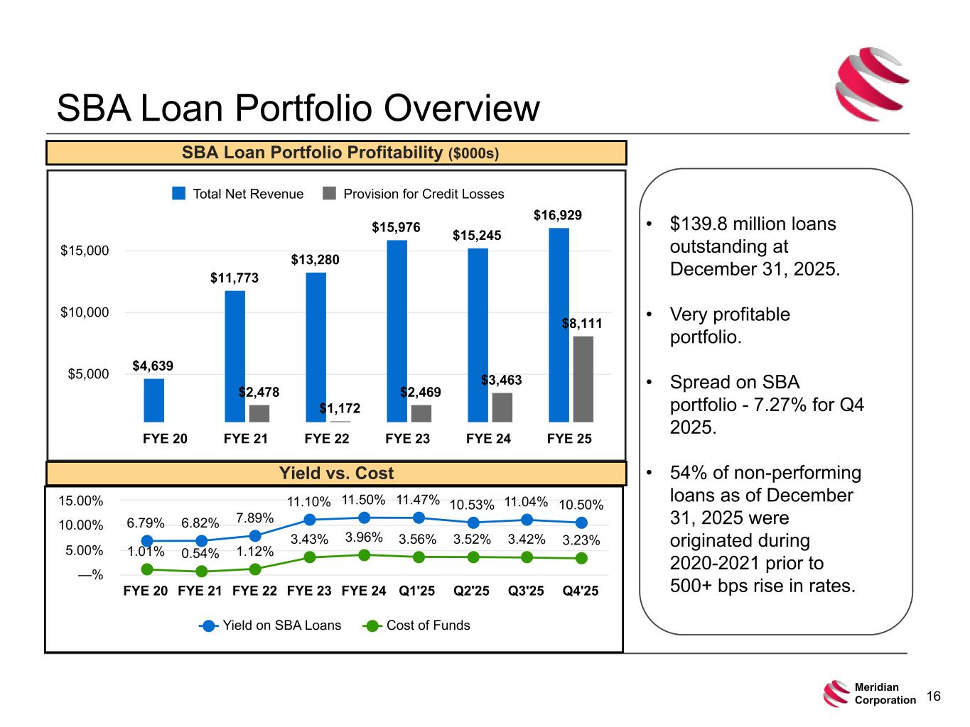 Slide 16 of 25