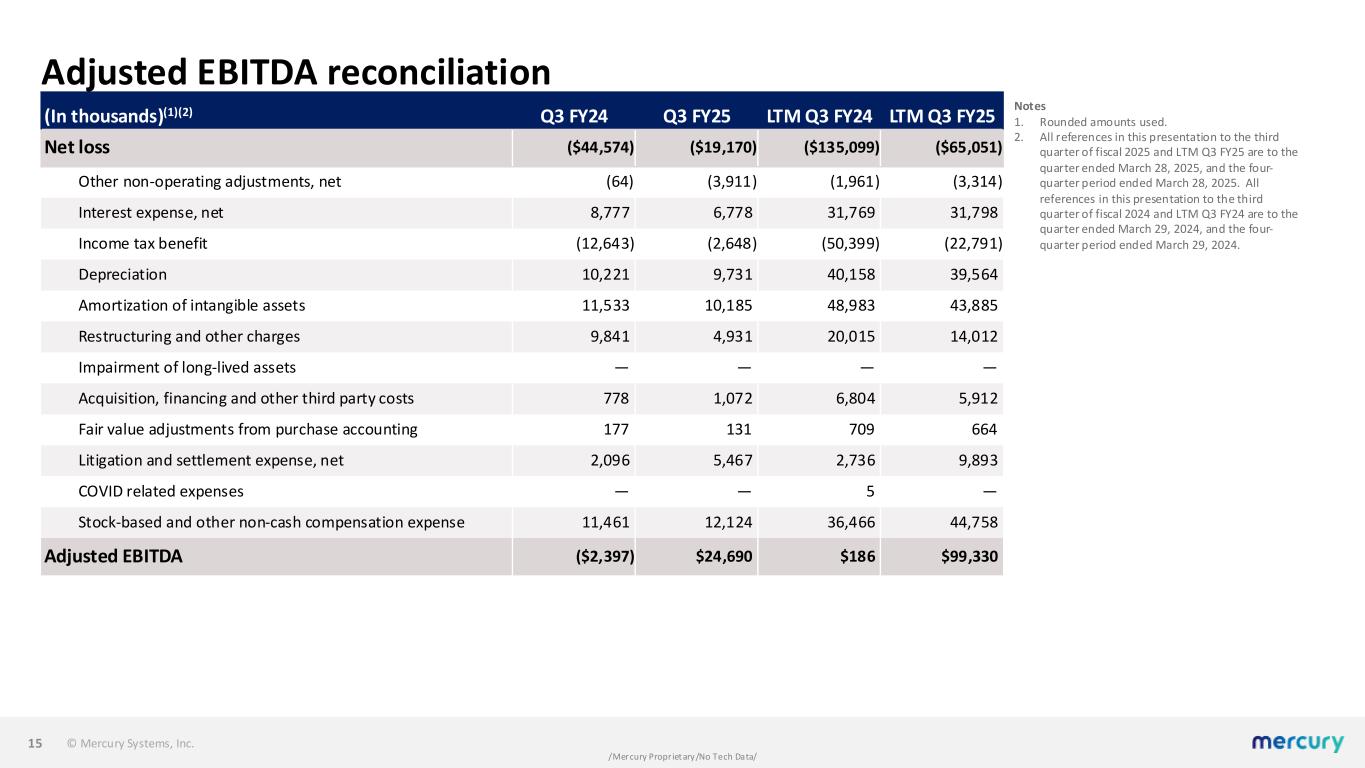 Slide 15 of 16