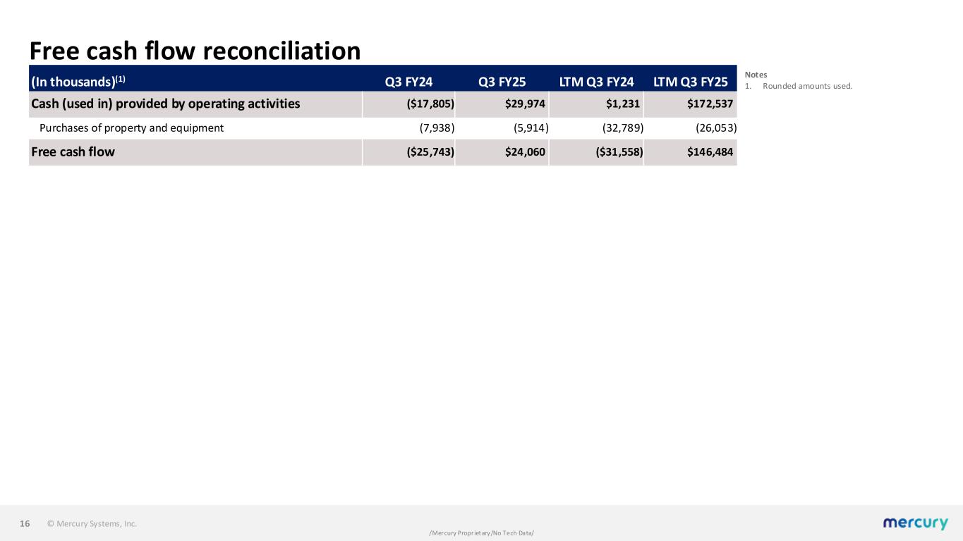 Slide 16 of 16