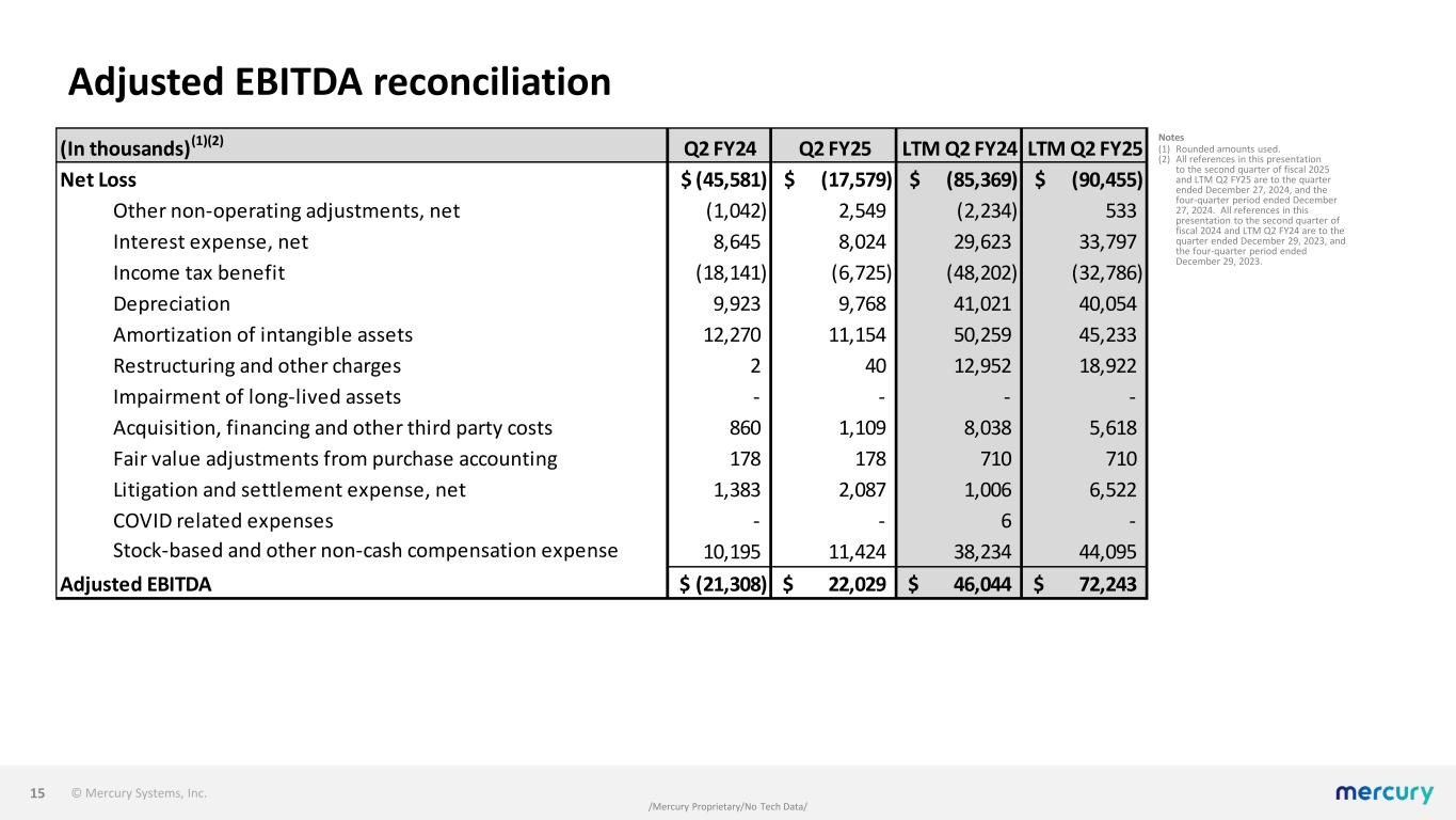 Slide 15 of 16