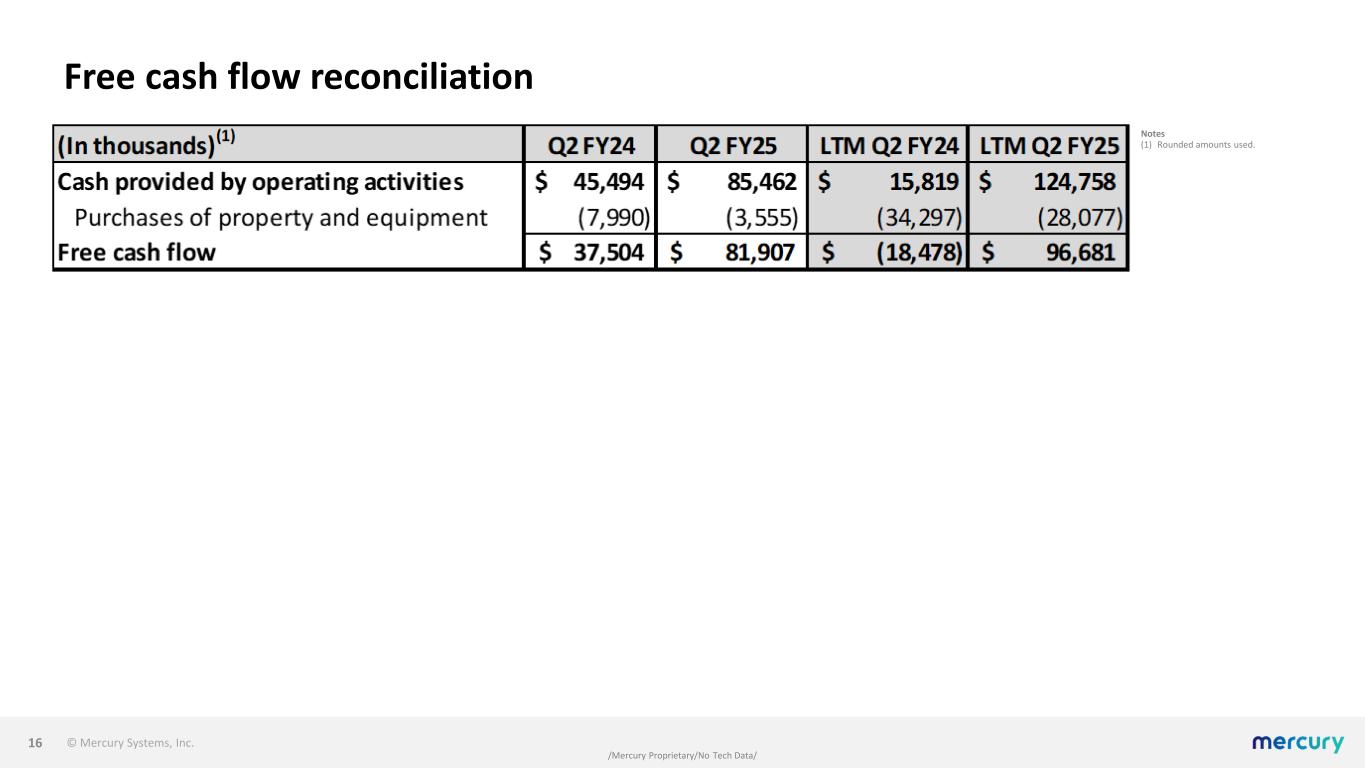 Slide 16 of 16