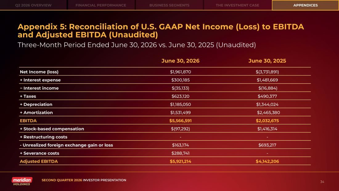 Slide 34 of 35