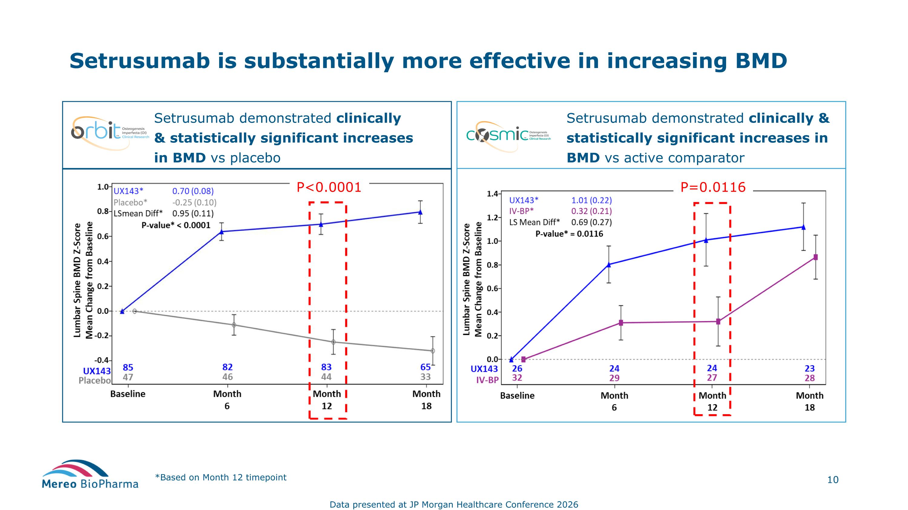Slide 10