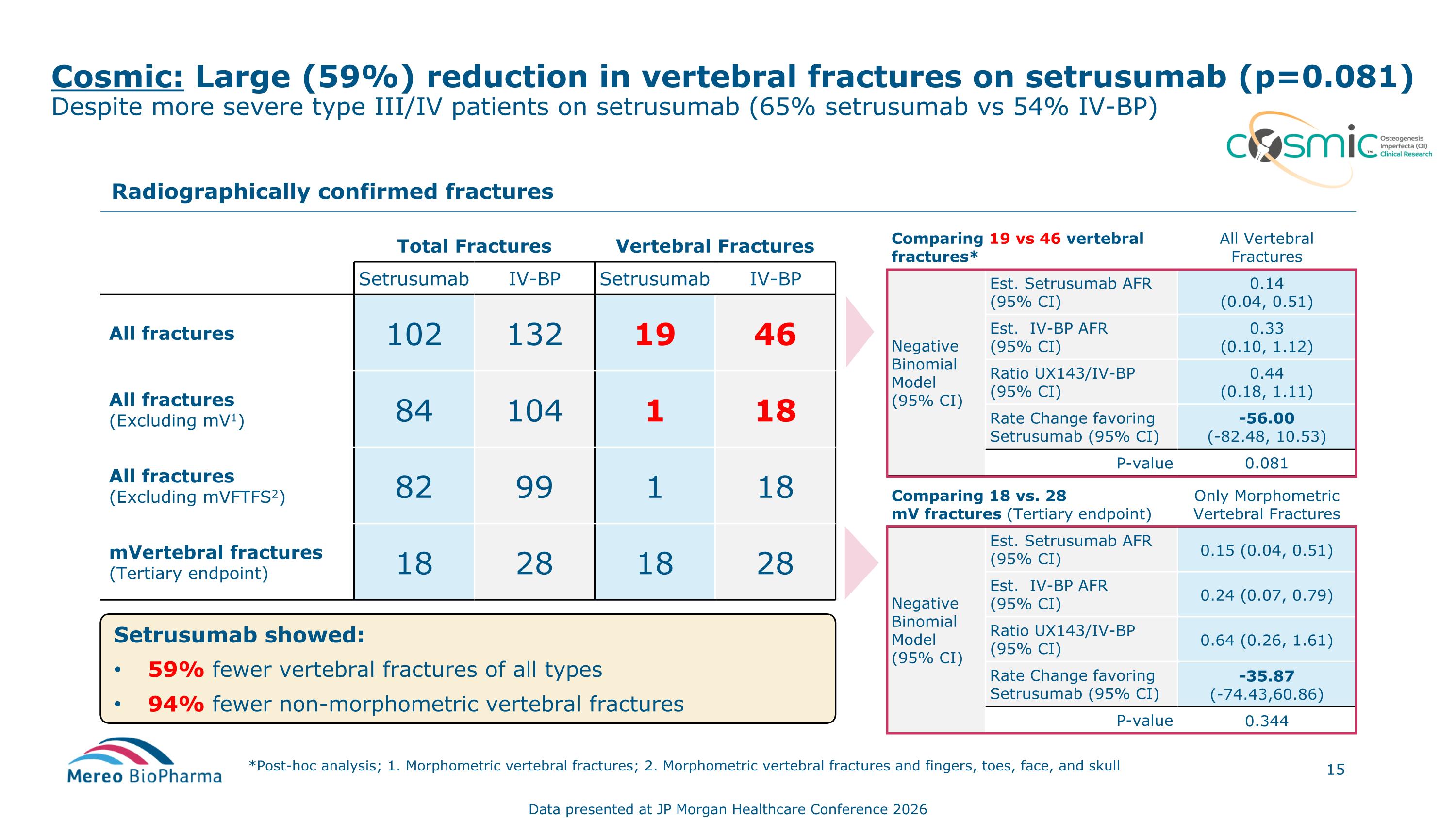 Slide 15