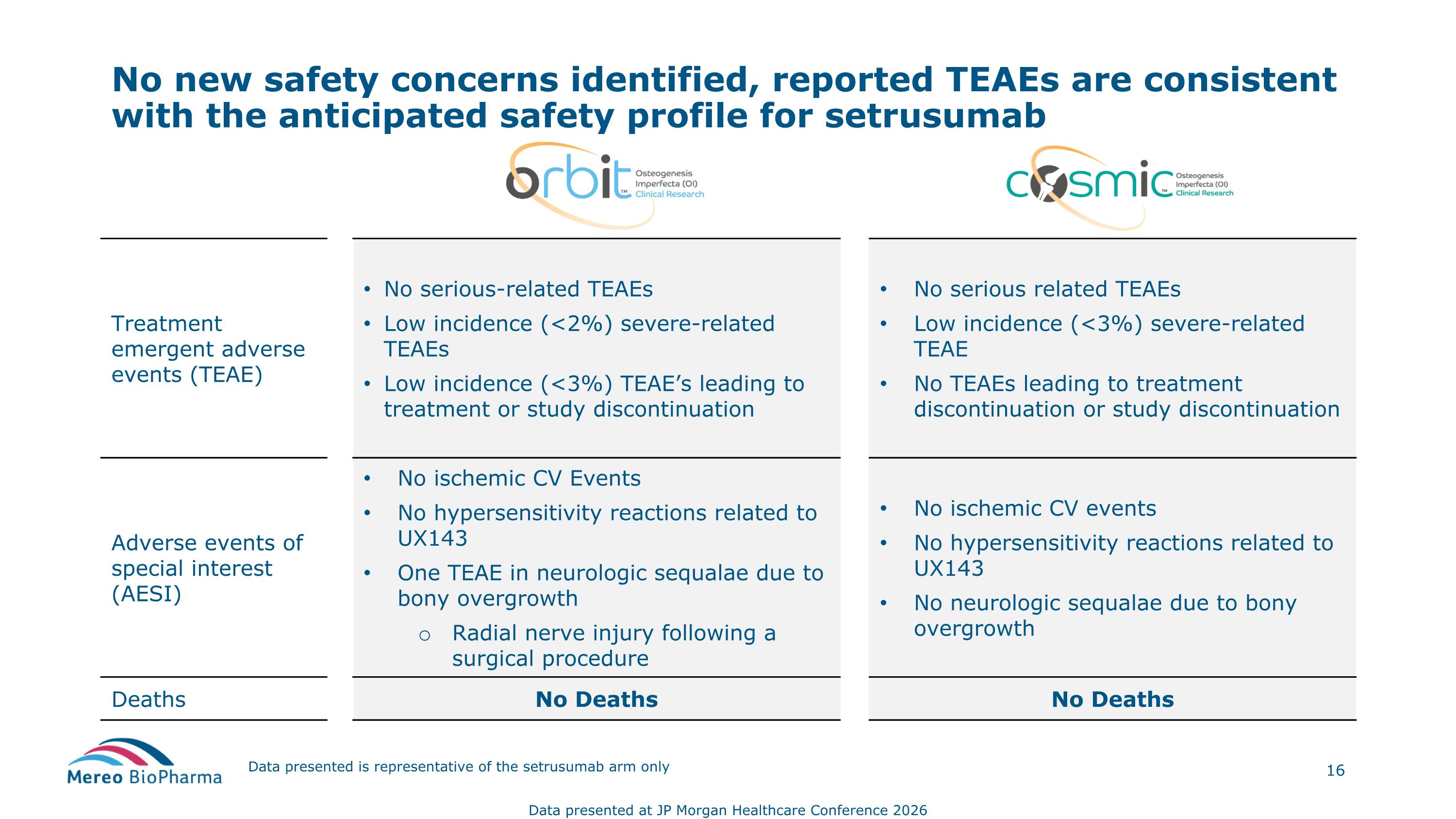 Slide 16