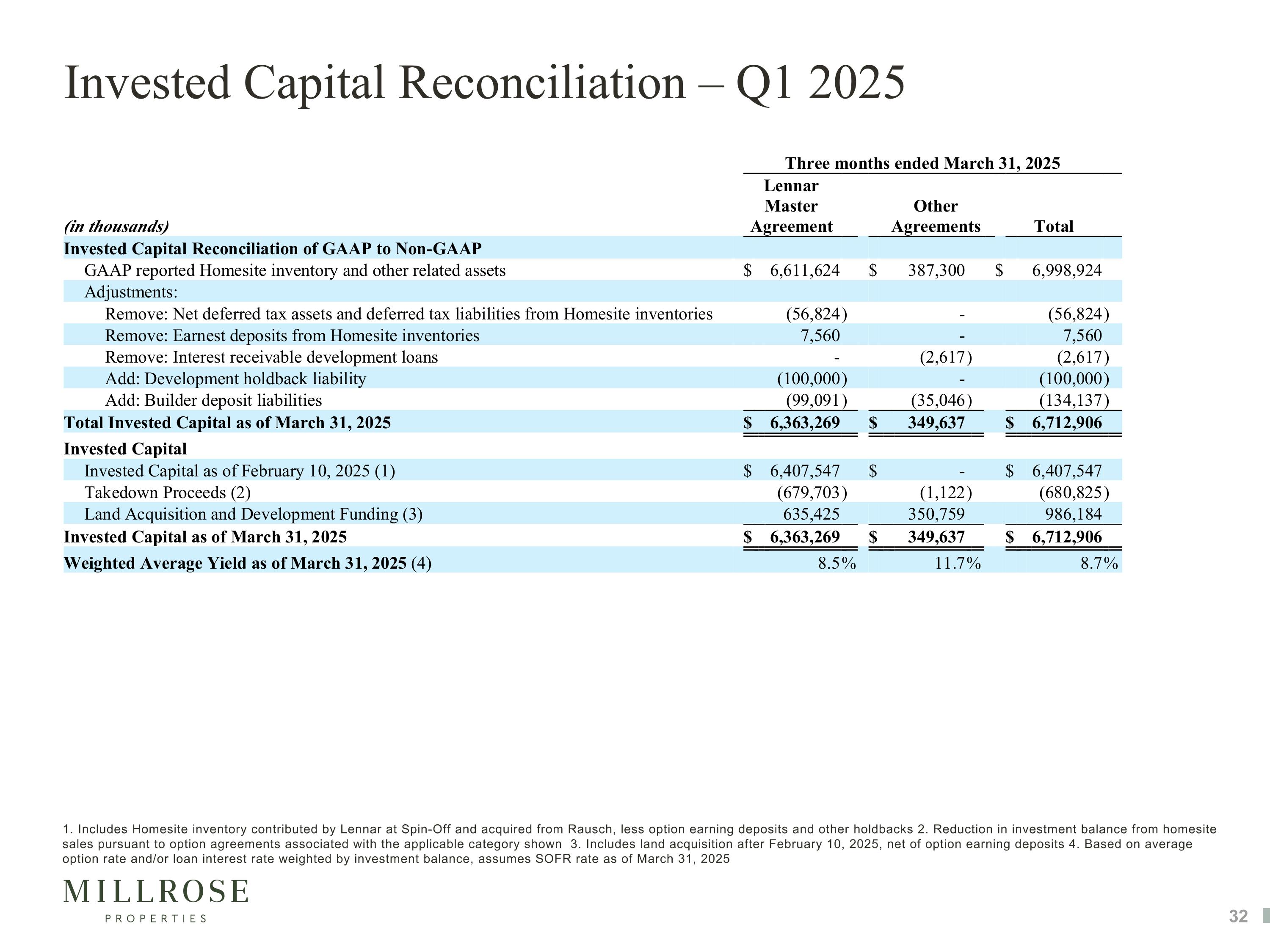 Slide 32 Slide 32