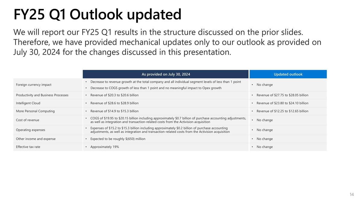 Slide 14 Slide 14