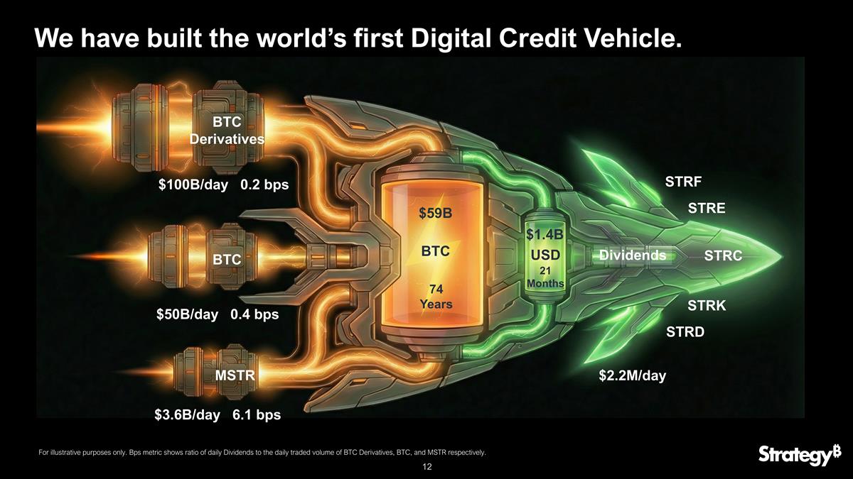Slide 12