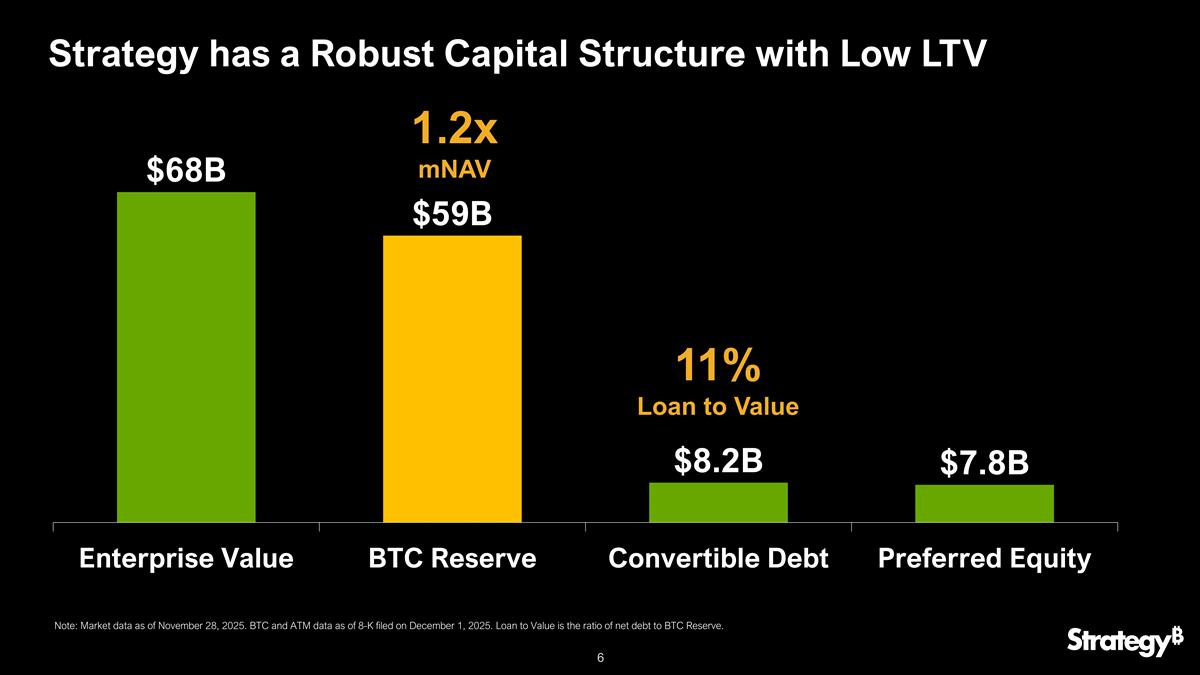 Slide 6