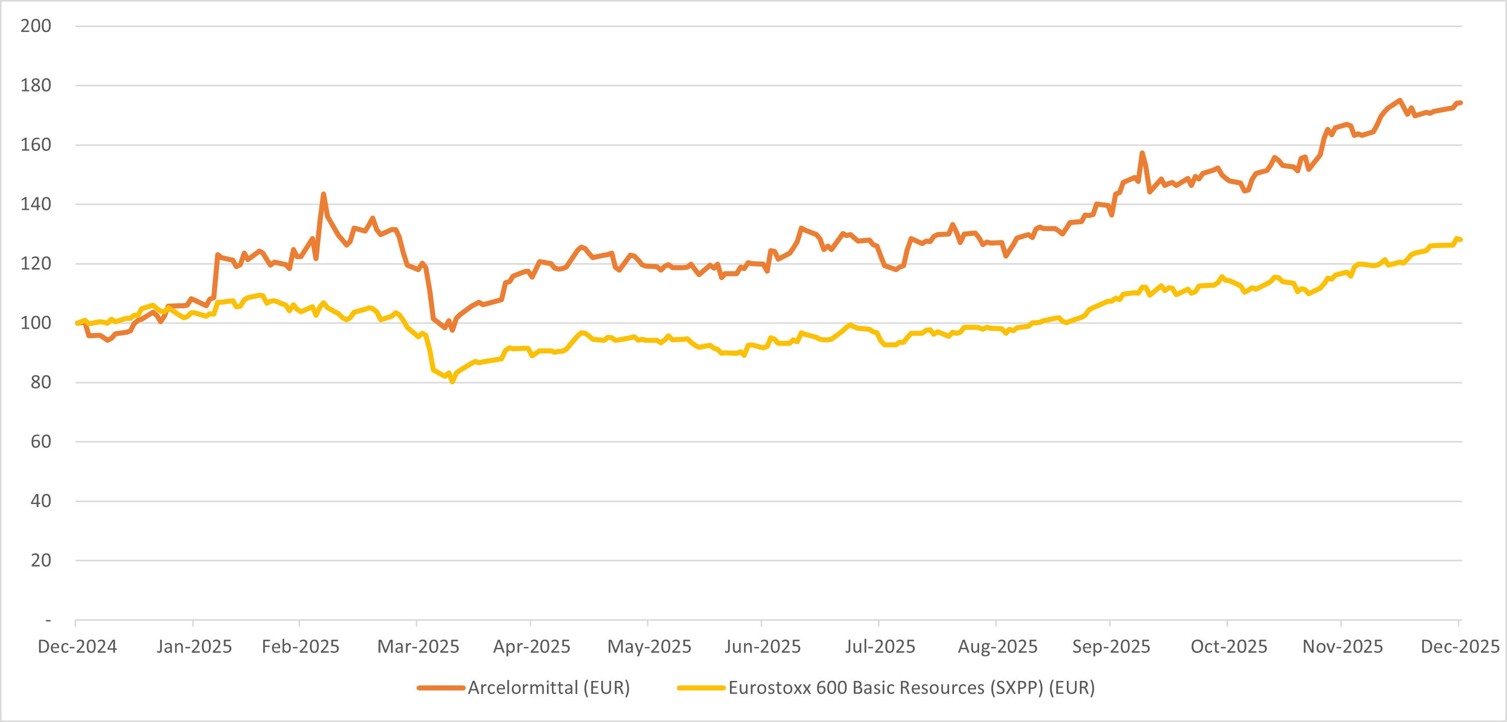 Share price chart 2025.jpg